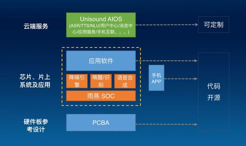 十问云知声 首款AIoT芯片开源能否加速产品智能化进程？