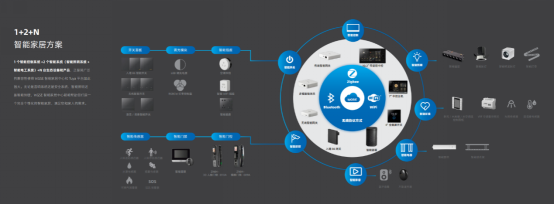 五光十色智能照明全国招商火爆，智能化产品引领行业新浪潮