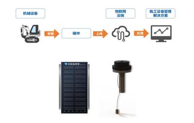 智能工程机械管理 与用户共同成长的卓越之道