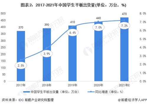 三孩政策下，智能化电子科技产品迎来发展新机遇